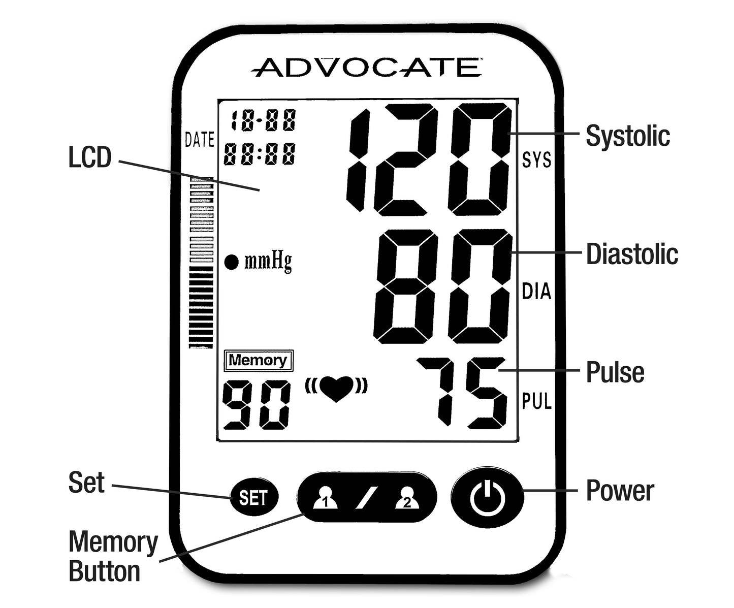 Advocate upper arm blood pressure monitor settings and icon callouts